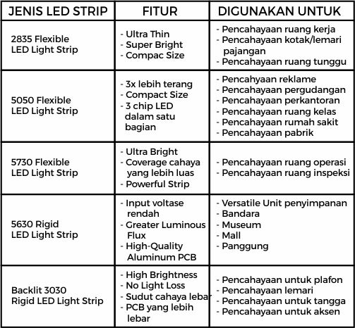 Cara Mengaktifkan Lampu Led Notifikasi Di Hp Samsung Youtube